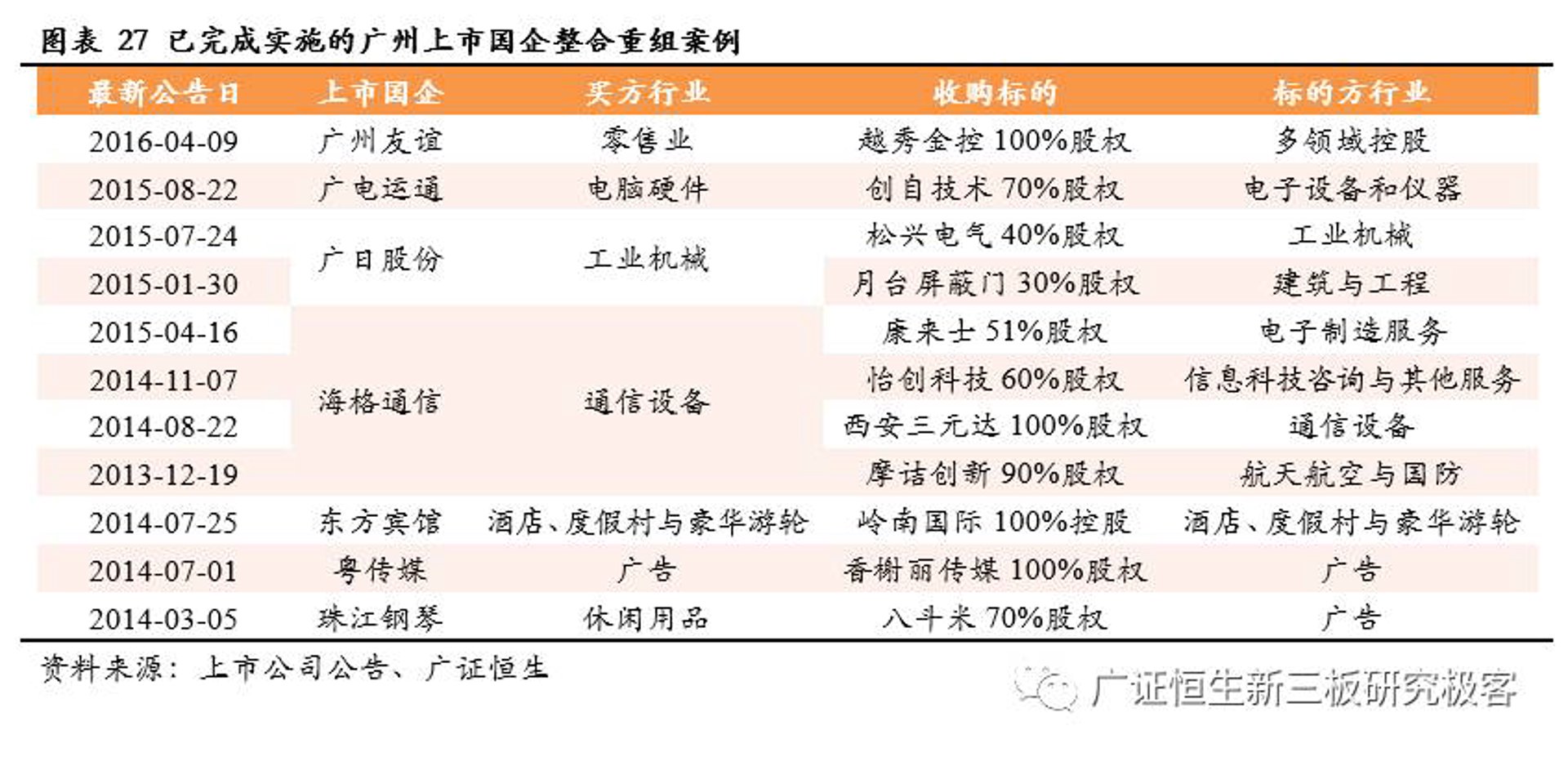 欧图工业设备